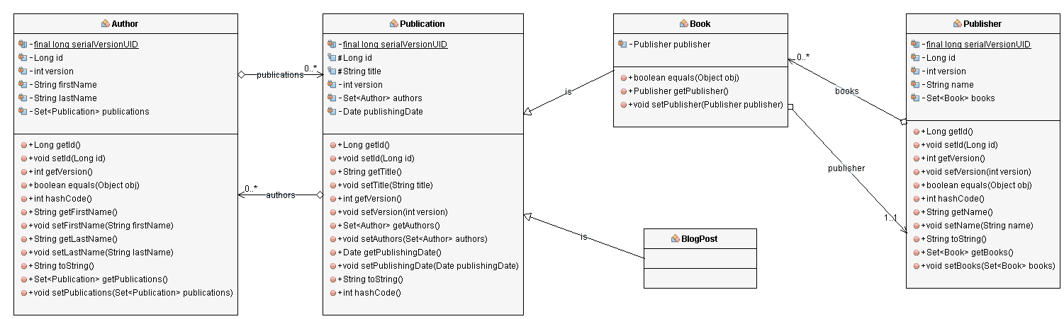 Jpa Inner Join Multiple Tables Example Brokeasshome