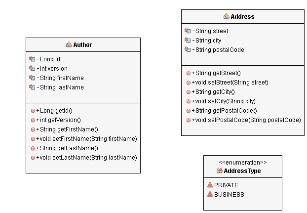 Author-Address-AddressType