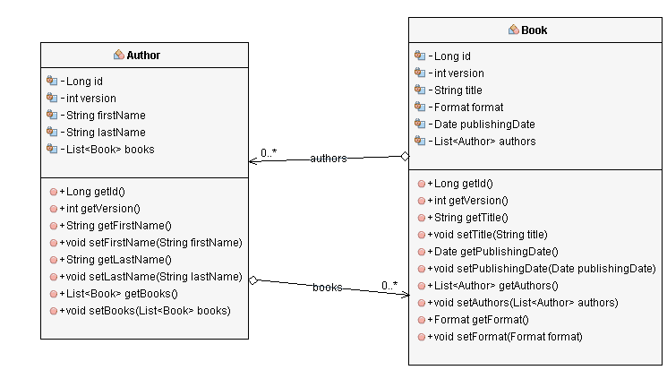 How to map an association as a java.util.Map