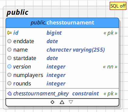 Table model: chesstournament table with all columns mapped by the 3 entity classes