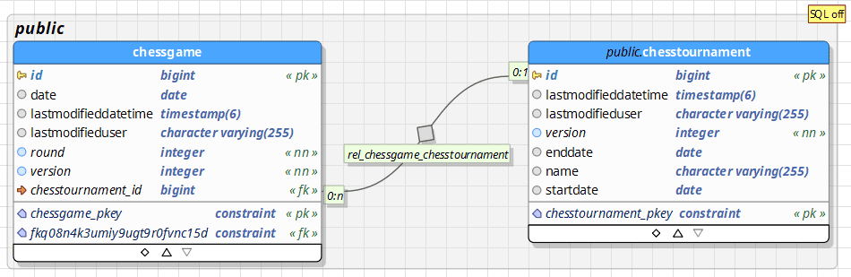 Hibernate deals embeddable example