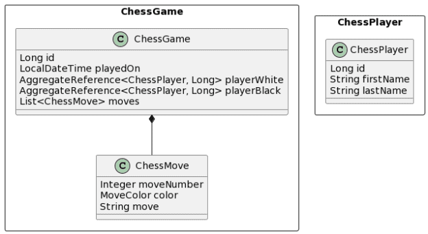 spring-data-jdbc-defining-custom-queries-and-projections