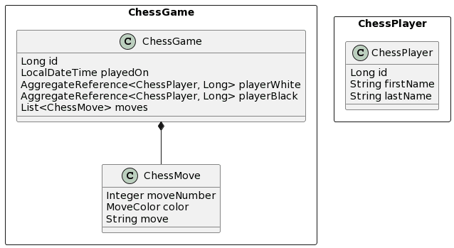 Class diagram showing the 2 aggregates ChessGame and ChessPlayer. The ChessPlayer aggregate consists of the class ChessPlayer with the attributes id, firstName, and lastName.
The ChessGame aggregate consists of the composition of the classes ChessGame and ChessMove. The ChessGame class has the attributes id, playedOn, 2 references of type Long to ChessPlayer objects named playerWhite and playerBlack, and a List of ChessMove objects. The ChessMove class has the attributes moveNumber, moveColor, and move.